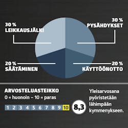 Robotplæneklippere uden kanttråd: Arvosana Robotplæneklippere uden kanttråd: Arvosana